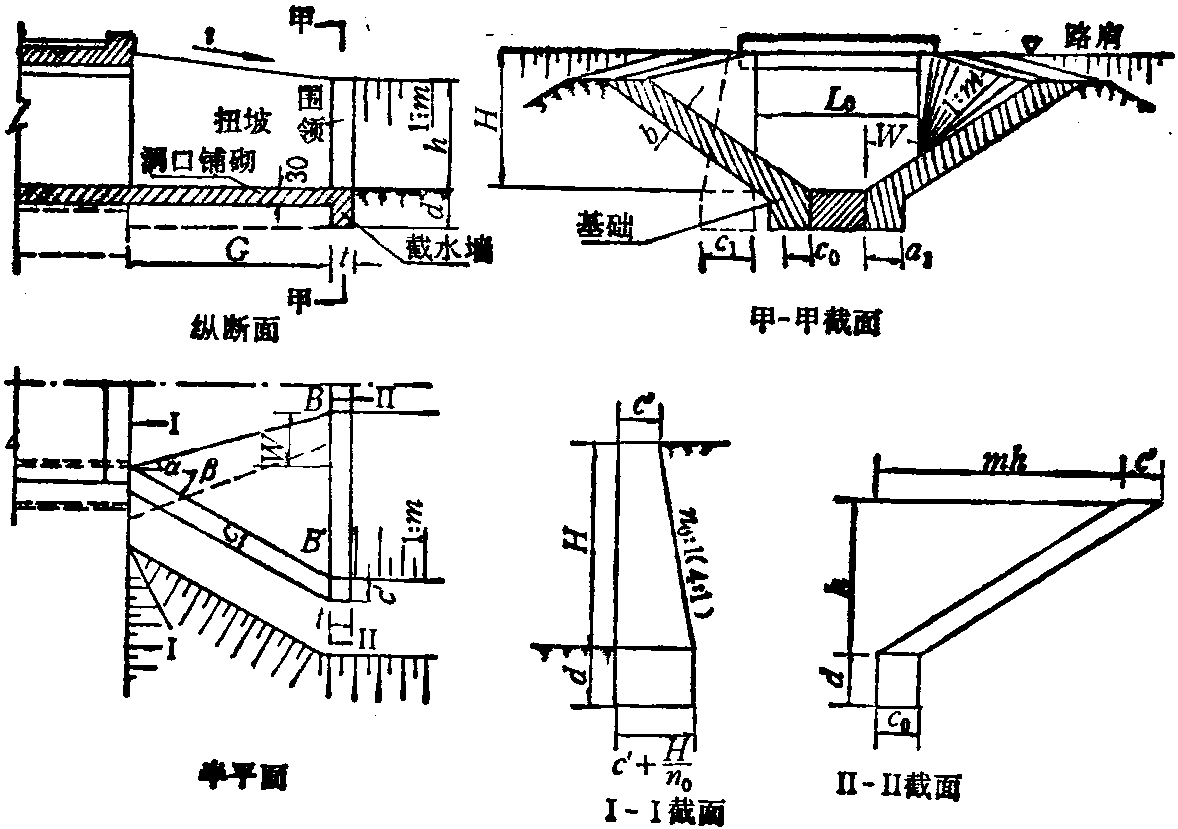 第四节 扭坡